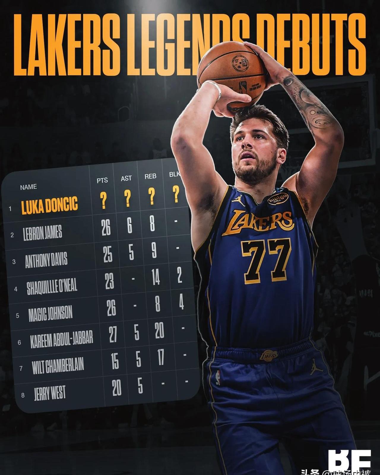 东契奇狂砍雄鹿分，引发争议迎来新赛季高光！